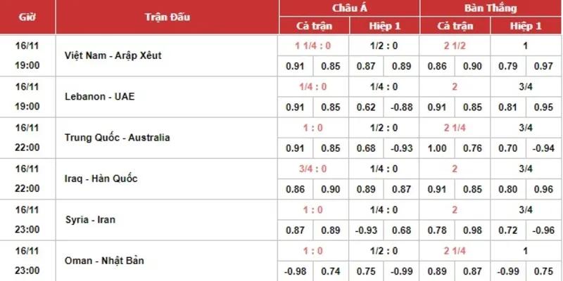 Cá cược châu Á là một trong những loại được sử dụng đất phổ biến